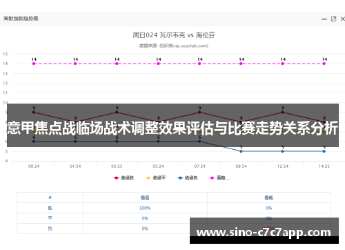 意甲焦点战临场战术调整效果评估与比赛走势关系分析